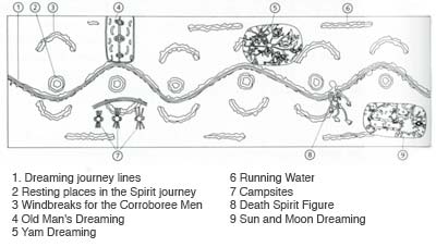 Illustrated diagram of Napperby Death Spirit Dreaming
